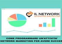 Come programmare un'attività di Network Marketing